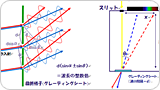 光の波長を見る教材のイメージ