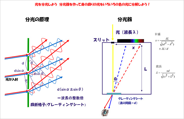 1ページ