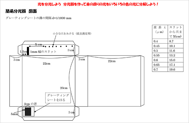 2ページ